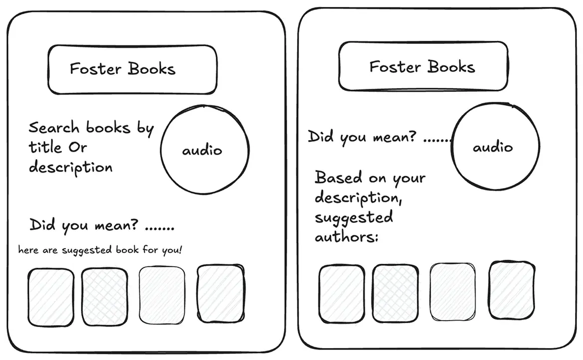 How might we make searching feel like saving time, not spending?
